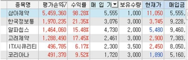 상아정보통신 이미지