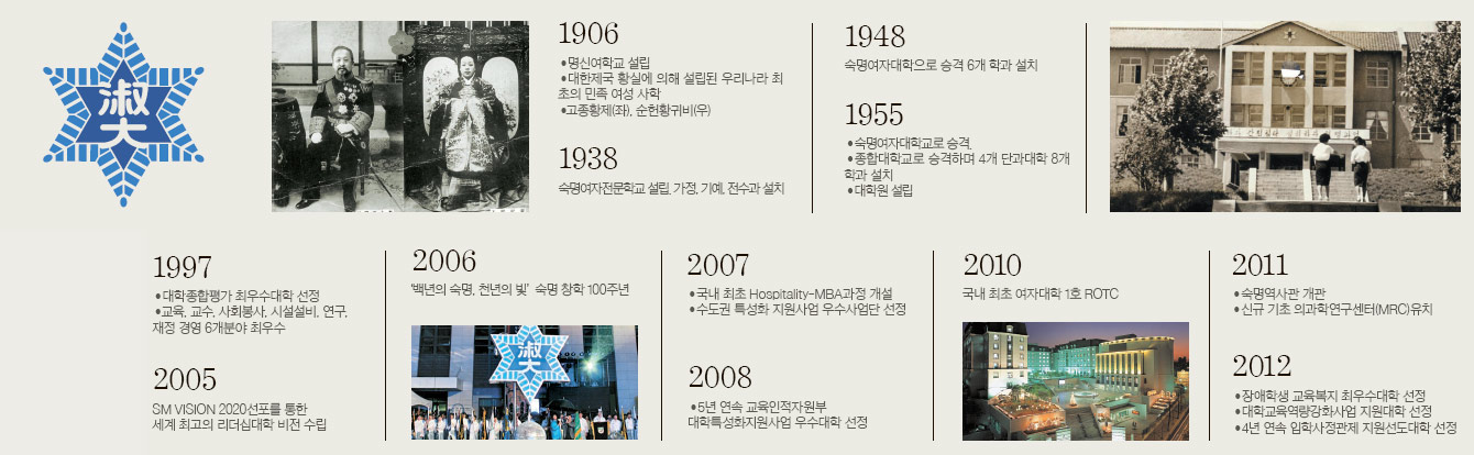 베스트글로벌 이미지