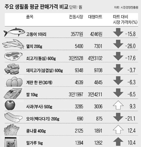 싸다마트 이미지