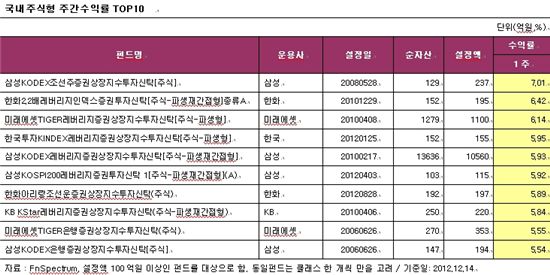 인덱스플러스주 이미지