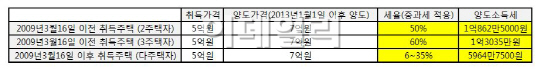 베스트원세무법인 이미지