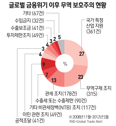 리스타트업 이미지