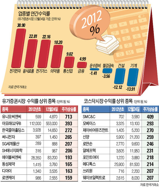 바카라 이미지