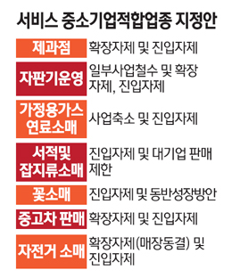 가정용연료소매업 이미지
