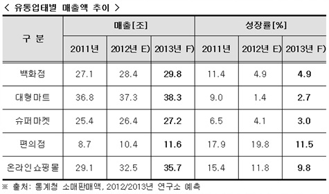 제로마트 이미지