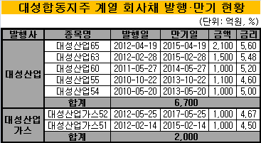 대성산업가스 이미지