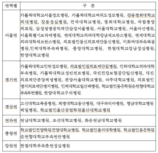 의료법인 한전의료재단 한일병원 이미지