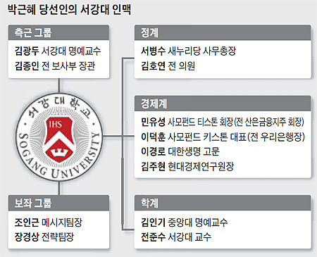 멘토의원 이미지