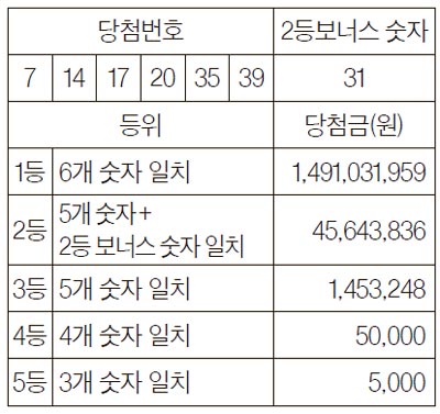 로또복권 이미지