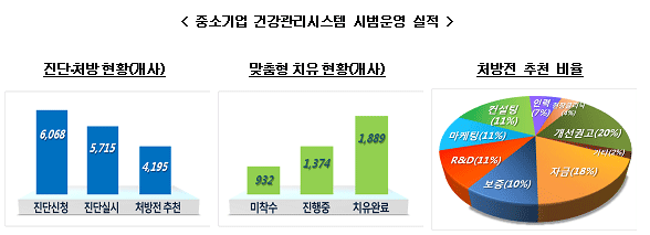 신보운영관리 이미지