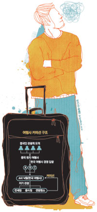 원이여행사 이미지