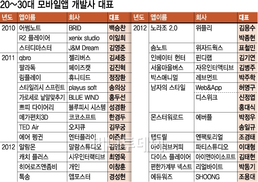 튀는머리 이미지