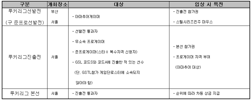 루키Ⅱ 이미지
