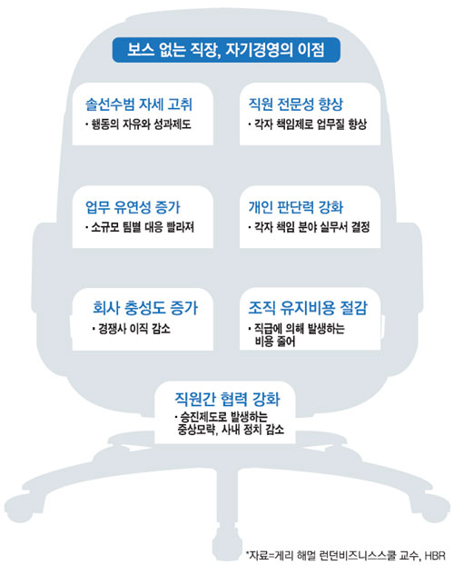 보스컴퍼니 이미지