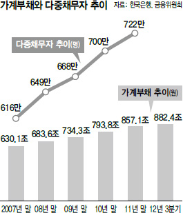 행복구제 이미지