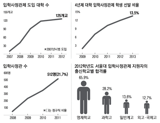 경우기획 이미지