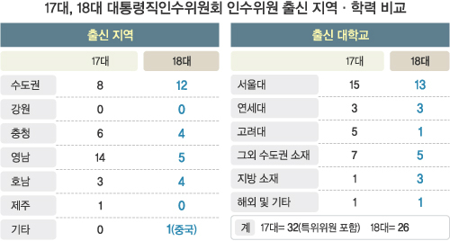 영남스타일 이미지