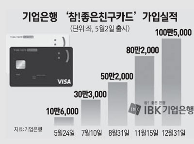 참좋은주유소 이미지