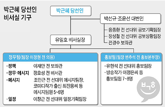 비서실 이미지