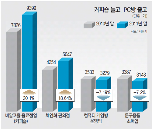 커피특별시 이미지