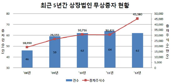 (주)우진이엔지 이미지
