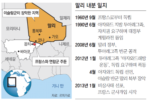 말리 이미지