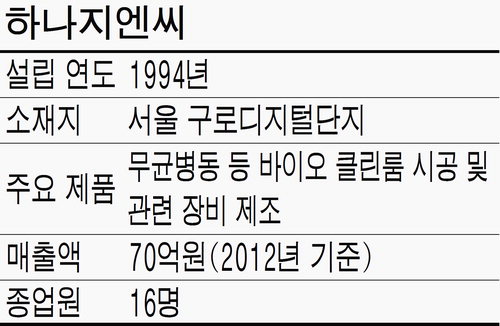 하나중기 이미지