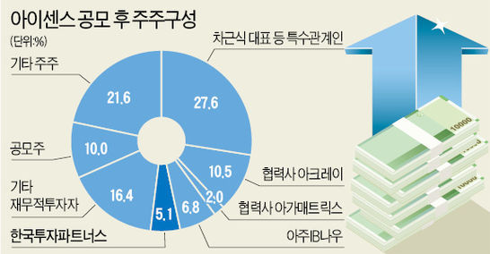한투파트너스 이미지
