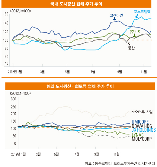 춘추글로벌 이미지
