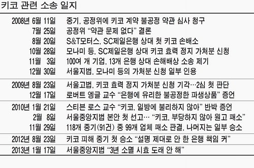 주식회사 키코 이미지