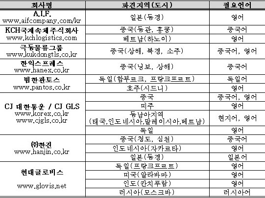 주식회사 한익스프레스 이미지
