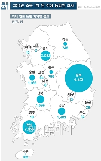풍기특산물영농조합법인 이미지