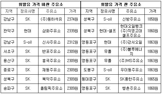 신방주유소 이미지