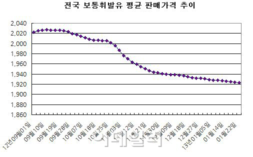 동성주유소 이미지