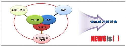 미래지식산업연구소 이미지
