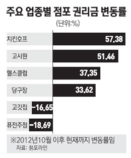동네호프 이미지