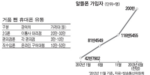 알뜰마트 이미지
