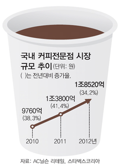 콩다방 이미지