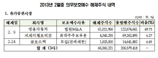 에스에이치알 이미지
