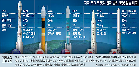 로켓 이미지