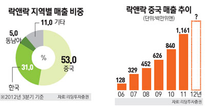 락앤락플러스 이미지