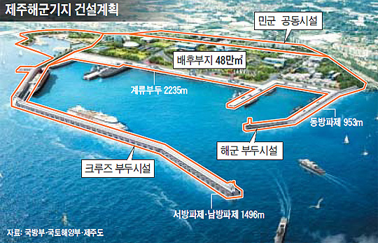 제주관광진흥개발 이미지