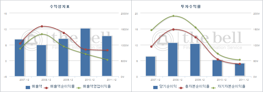 희성건설 이미지