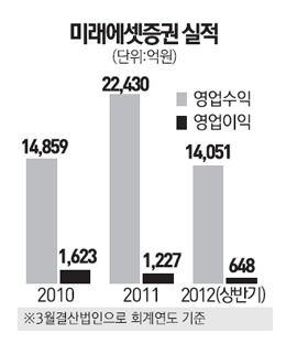 서경종합관리 이미지