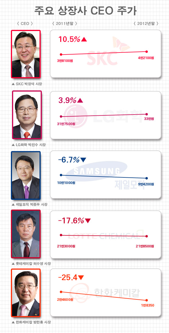 제일석유화학 이미지