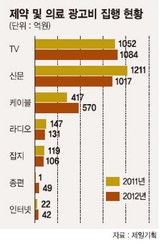 인하광고기획 이미지