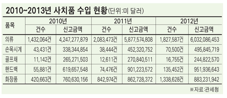 명품 이미지