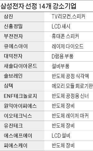 정한기업 이미지