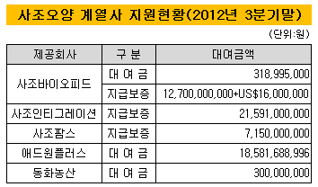 화인축산 이미지