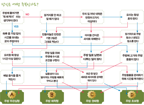 감성지수 이미지